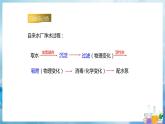 沪教上海版化学九上 3.1.1水 课件PPT