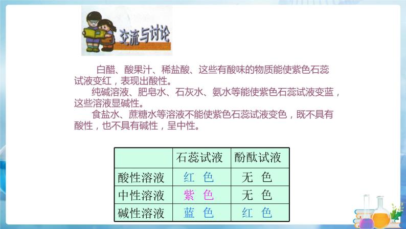 沪教上海版化学九上 3.3溶液的酸碱性 课件PPT07