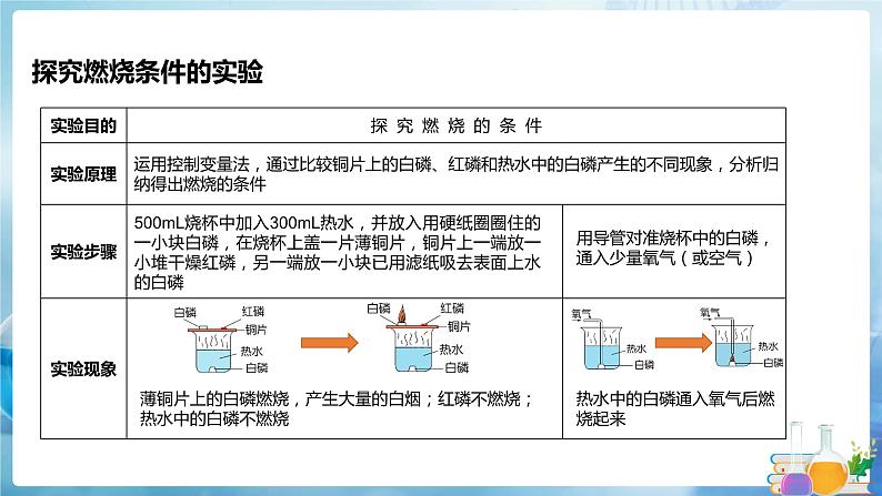 沪教上海版化学九上 4.1燃烧与灭火 课件PPT07