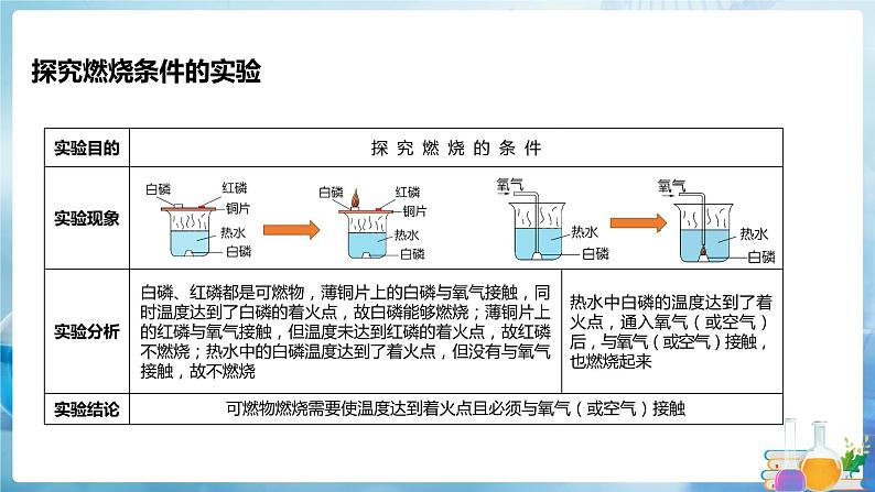 沪教上海版化学九上 4.1燃烧与灭火 课件PPT08