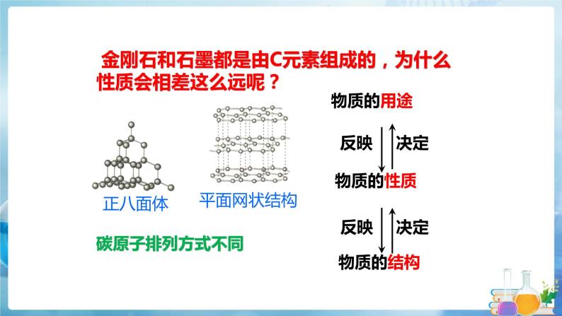 沪教上海版化学九上 4.2.1碳 课件PPT08