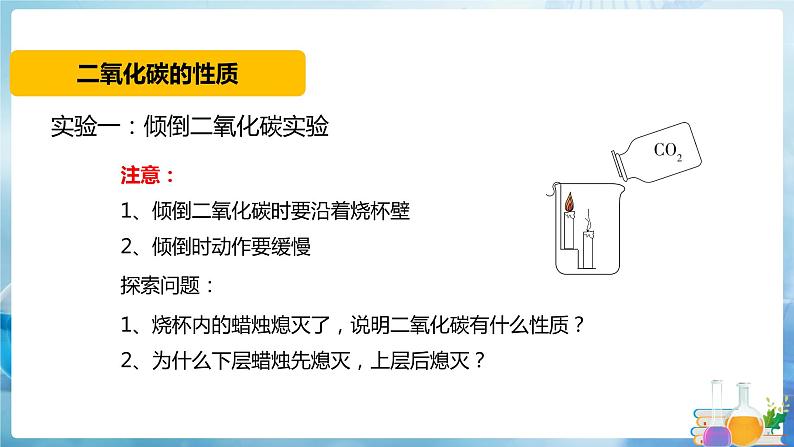 沪教上海版化学九上 4.2.2一氧化碳和二氧化碳 课件PPT02