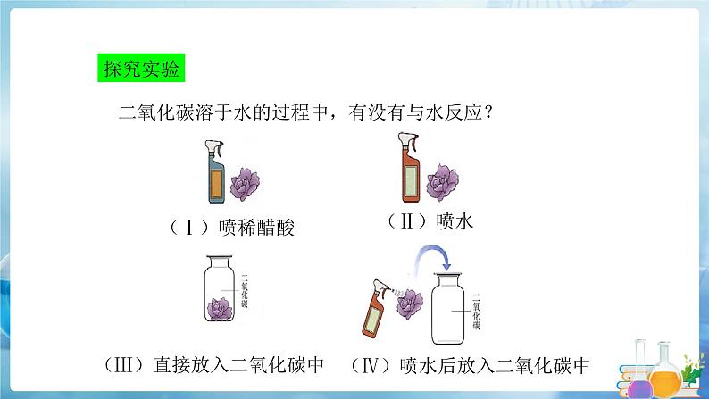 沪教上海版化学九上 4.2.2一氧化碳和二氧化碳 课件PPT08