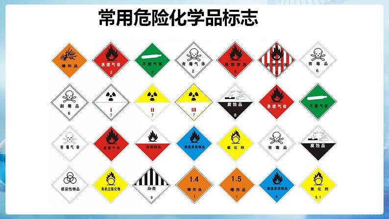 沪教上海版化学九上 1.2走进化学实验室 课件PPT06