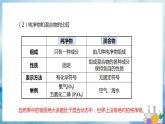 沪教上海版化学九上 1.3物质的提纯 课件PPT