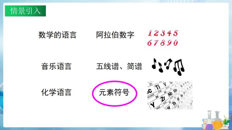 沪教上海版化学九上 1.4世界通用的化学语言 课件PPT03