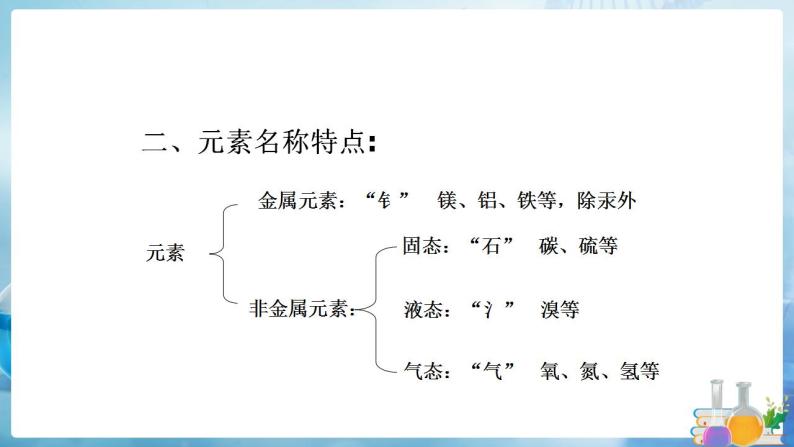 沪教上海版化学九上 1.4世界通用的化学语言 课件PPT05