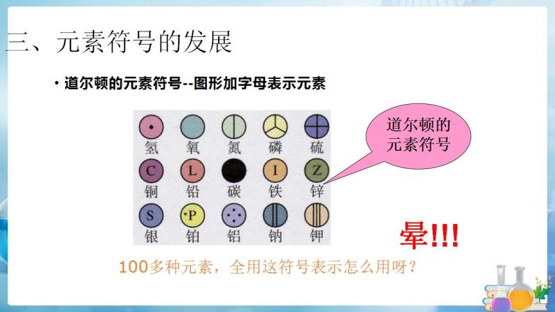 沪教上海版化学九上 1.4世界通用的化学语言 课件PPT07