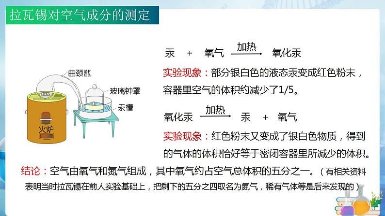 沪教上海版化学九上 2.1.1人类赖以生存的空气 课件PPT05