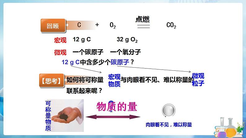 沪教上海版化学九上 2.3.1化学变化中的质量守恒（第1课时） 课件PPT第5页