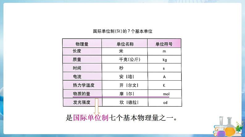 沪教上海版化学九上 2.3.1化学变化中的质量守恒（第1课时） 课件PPT第6页