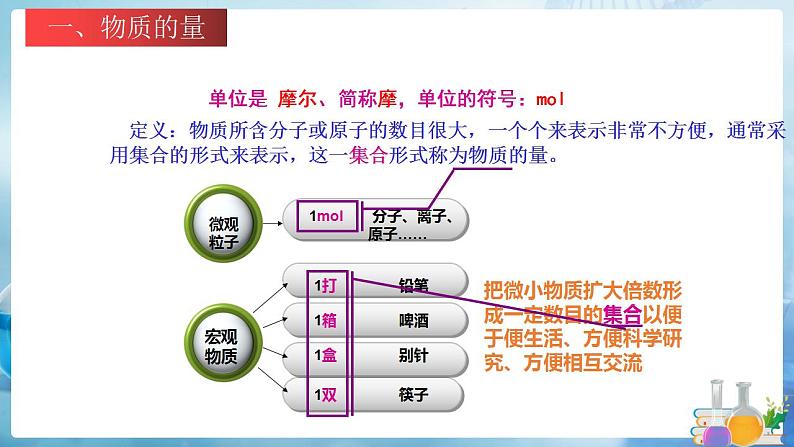 沪教上海版化学九上 2.3.1化学变化中的质量守恒（第1课时） 课件PPT第7页