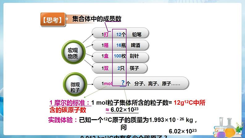 沪教上海版化学九上 2.3.1化学变化中的质量守恒（第1课时） 课件PPT第8页