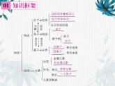 人教版九年级化学上册：第三单元 《物质构成的奥秘》复习课件(共12张PPT)