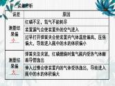 人教版九年级化学上册第二单元我们周围的空气复习课件(共29张PPT)