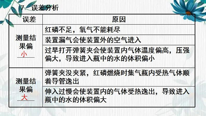 人教版九年级化学上册第二单元我们周围的空气复习课件(共29张PPT)第5页