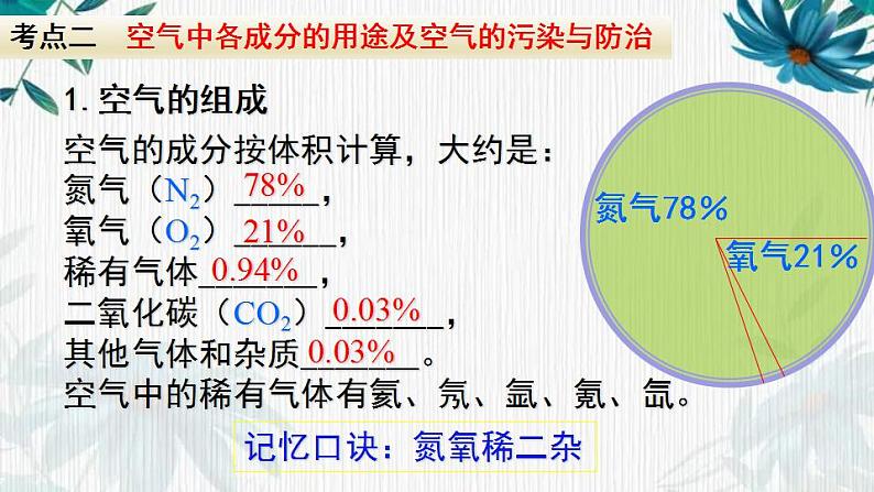 人教版九年级化学上册第二单元我们周围的空气复习课件(共29张PPT)第8页