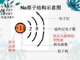 人教版九年级化学上册   第三单元 物质构成的奥秘复习 (共13张PPT)