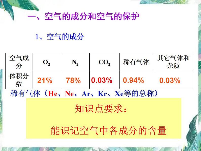 人教版九年级化学上册第二单元《我们周围的空气》单元复习优质课件(共49张PPT)第3页