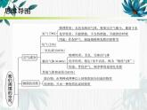 -最新人教版九年级上册化学课件 第二单元 复习课件(共35张PPT)