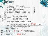 人教版九年级化学上册第二单元我们周围的空气复习课件(共32张PPT)