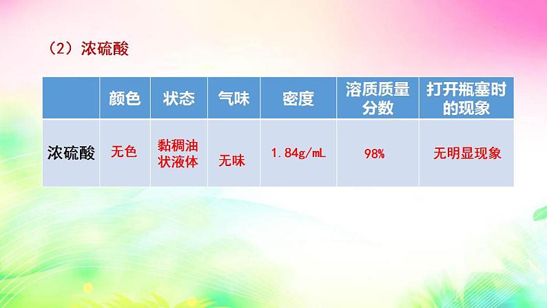 7.1酸及其性质课件—2021-2022学年九年级化学鲁教版下册第8页