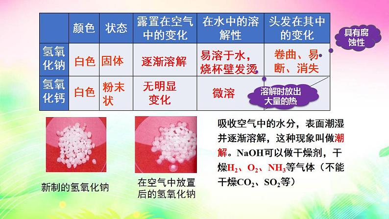 7.2+碱及其性质课件-2021-2022学年九年级化学鲁教版下册第6页