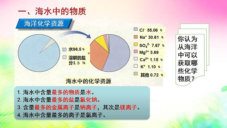 8.1海洋化学资源课件-2021-2022学年九年级化学鲁教版下册第5页