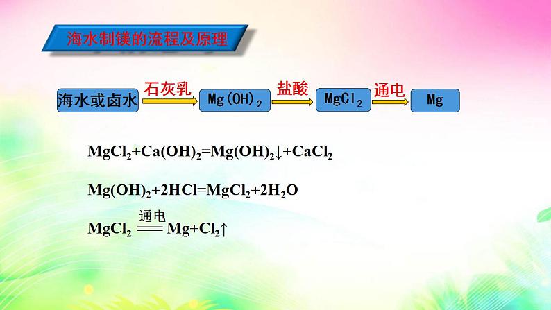 8.1海洋化学资源课件-2021-2022学年九年级化学鲁教版下册第8页