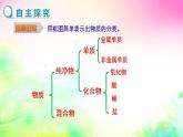 10.1食物中的有机物课件-2021-2022学年九年级化学鲁教版下册