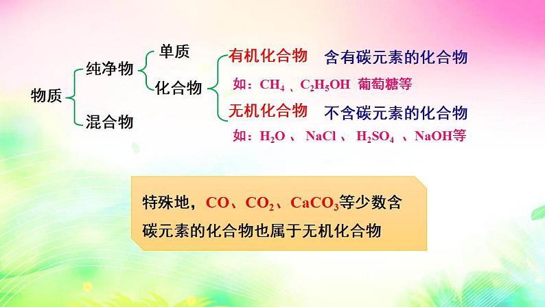 10.1食物中的有机物课件-2021-2022学年九年级化学鲁教版下册06