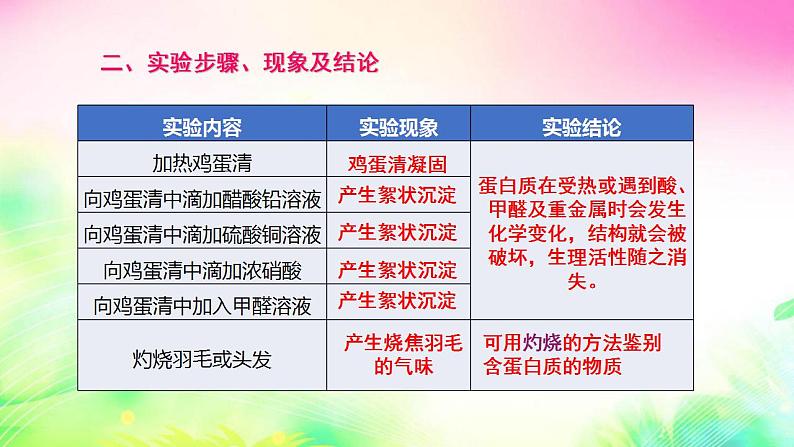 10.3远离有毒物质课件-2021-2022学年九年级化学鲁教版下册第7页