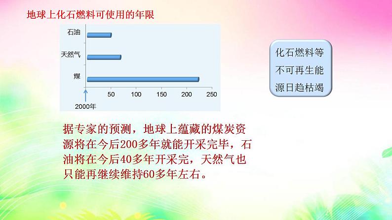 11.1化学与能源开发课件-2021-2022学年九年级化学鲁教版下册第4页