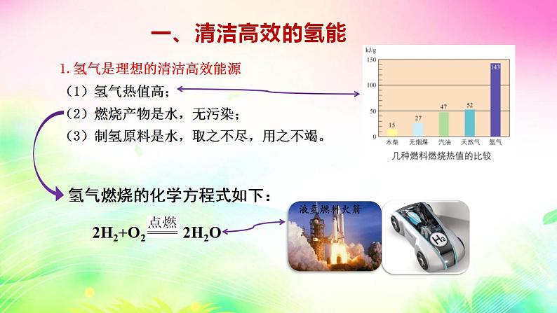 11.1化学与能源开发课件-2021-2022学年九年级化学鲁教版下册第7页