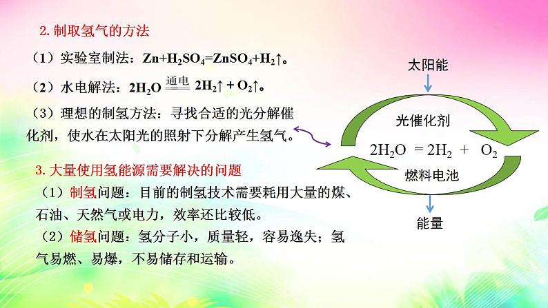 11.1化学与能源开发课件-2021-2022学年九年级化学鲁教版下册第8页