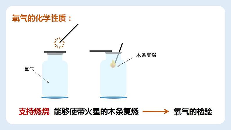 +2.2氧气-2022-2023学年九年级化学人教版上册第4页