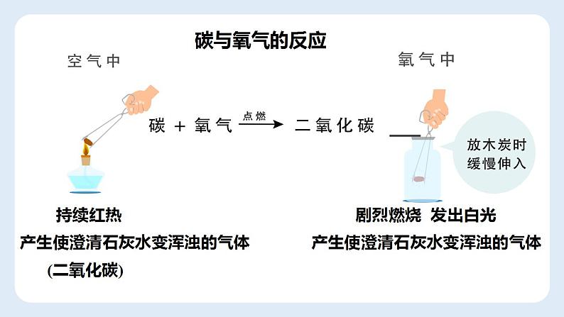 +2.2氧气-2022-2023学年九年级化学人教版上册第6页