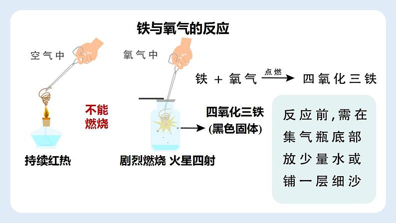 +2.2氧气-2022-2023学年九年级化学人教版上册第7页