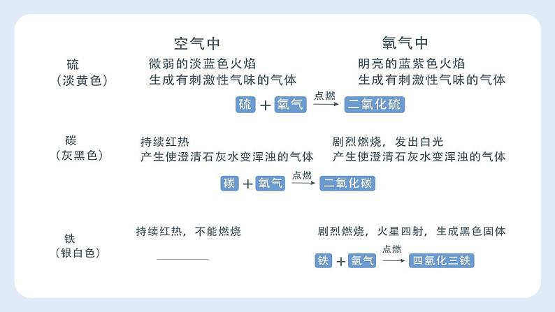 +2.2氧气-2022-2023学年九年级化学人教版上册第8页