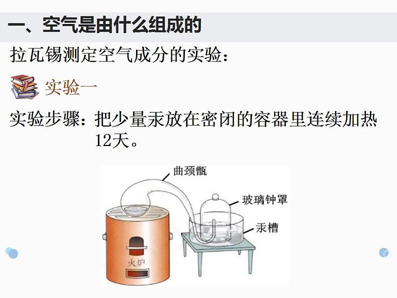 2.1空气课件--2022-2023学年九年级化学人教版上册第4页