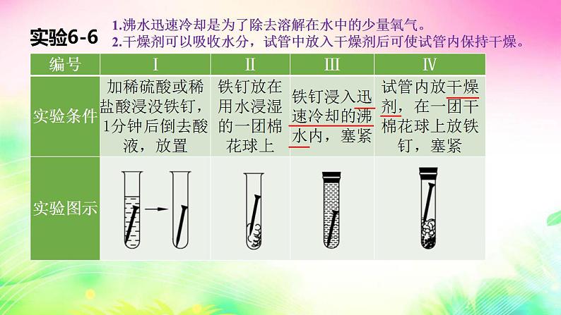 6.4珍惜和保护金属资源课件-2021-2022学年九年级化学科粤版下册第5页