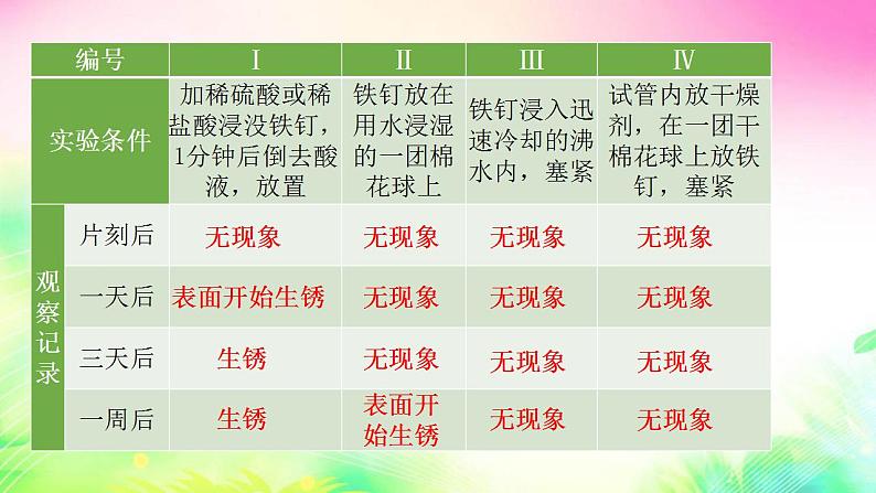 6.4珍惜和保护金属资源课件-2021-2022学年九年级化学科粤版下册第6页