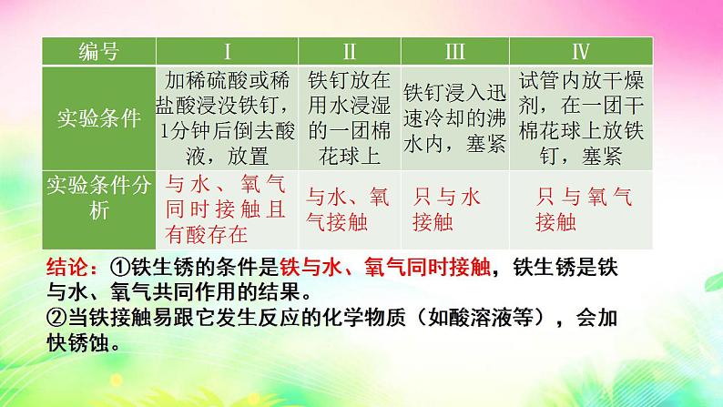 6.4珍惜和保护金属资源课件-2021-2022学年九年级化学科粤版下册第7页