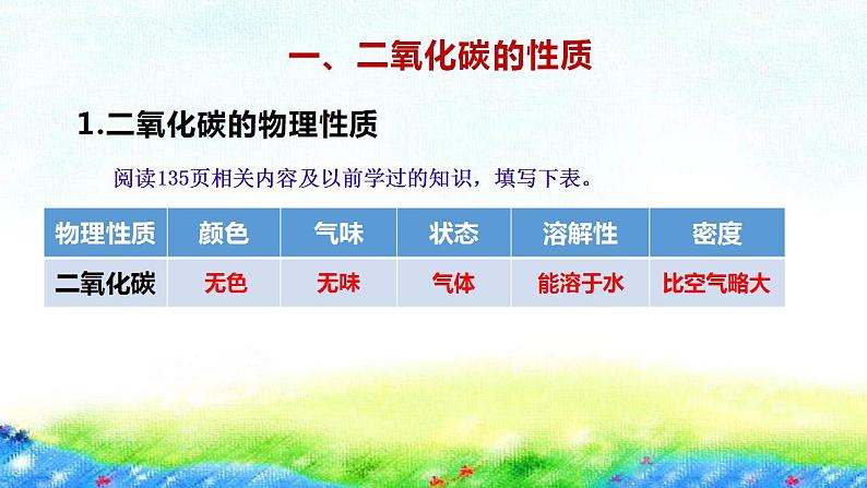 5.3++二氧化碳的性质和制法（+第1课时+）课件---2022-2023学年九年级化学科粤版（2012）上册05