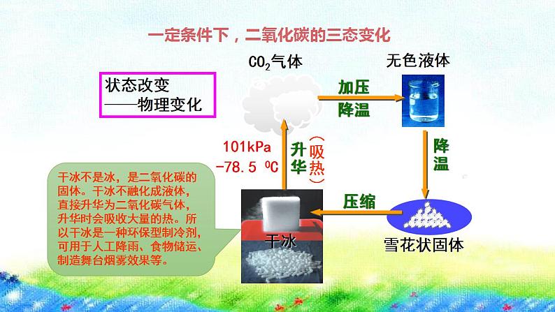 5.3++二氧化碳的性质和制法（+第1课时+）课件---2022-2023学年九年级化学科粤版（2012）上册06