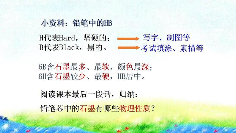 5.2++组成燃料的主要元素——碳课件-2022-2023学年九年级化学科粤版上册第6页