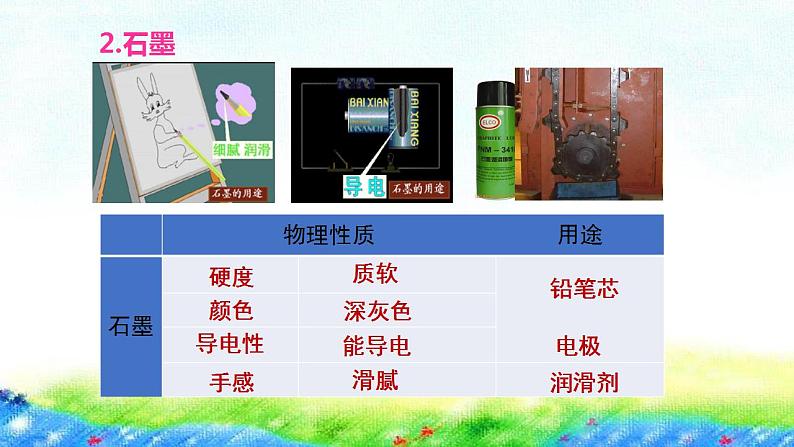 5.2++组成燃料的主要元素——碳课件-2022-2023学年九年级化学科粤版上册第7页