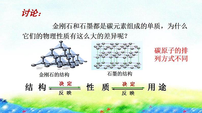 5.2++组成燃料的主要元素——碳课件-2022-2023学年九年级化学科粤版上册第8页