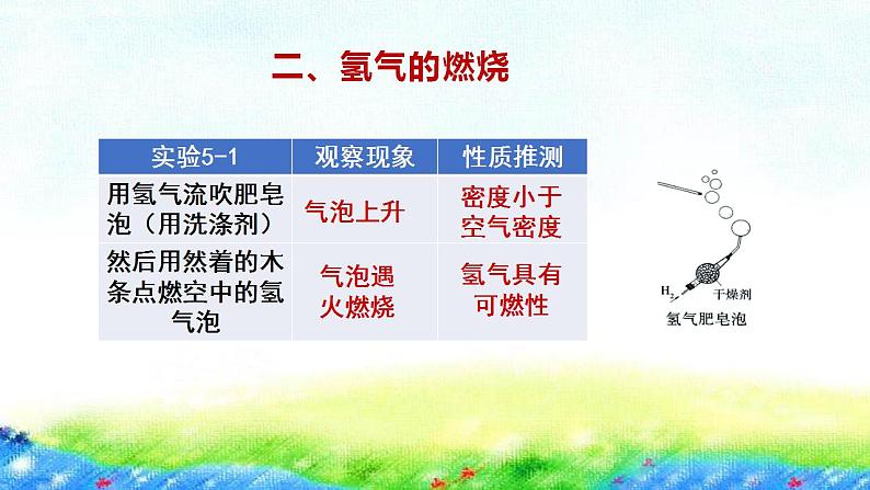 5.1++洁净的燃料——氢气+课件-2022-2023学年九年级化学科粤版上册08