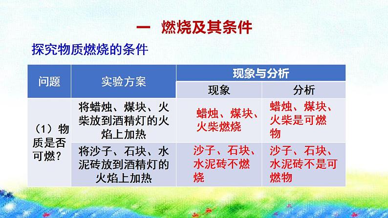 3.3++++燃烧条件与灭火原理+课件-2022-2023学年九年级化学科粤版上册04